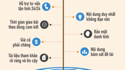 Dịch Vụ Viết Thuê Tiểu Luận Chuyên Ngành